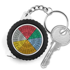 Wheel Of Emotions Feeling Emotion Thought Language Critical Thinking Measuring Tape by Semog4