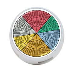 Wheel Of Emotions Feeling Emotion Thought Language Critical Thinking 4-port Usb Hub (two Sides) by Semog4