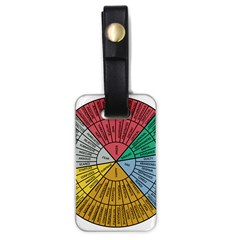 Wheel Of Emotions Feeling Emotion Thought Language Critical Thinking Luggage Tag (one Side) by Semog4