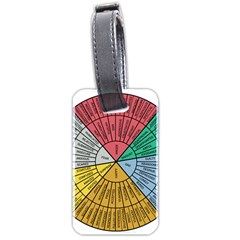 Wheel Of Emotions Feeling Emotion Thought Language Critical Thinking Luggage Tag (two Sides) by Semog4