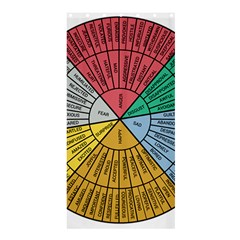 Wheel Of Emotions Feeling Emotion Thought Language Critical Thinking Shower Curtain 36  X 72  (stall)  by Semog4