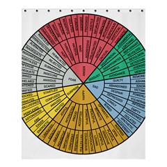 Wheel Of Emotions Feeling Emotion Thought Language Critical Thinking Shower Curtain 60  X 72  (medium)  by Semog4