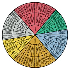 Wheel Of Emotions Feeling Emotion Thought Language Critical Thinking Play Mat (square) by Semog4