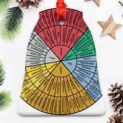 Wheel Of Emotions Feeling Emotion Thought Language Critical Thinking Ornament (bell) by Semog4