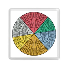 Wheel Of Emotions Feeling Emotion Thought Language Critical Thinking Memory Card Reader (square) by Semog4