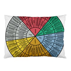 Wheel Of Emotions Feeling Emotion Thought Language Critical Thinking Pillow Case (two Sides) by Semog4