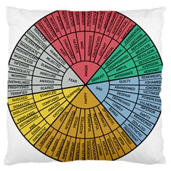 Wheel Of Emotions Feeling Emotion Thought Language Critical Thinking Large Cushion Case (two Sides) by Semog4