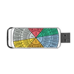 Wheel Of Emotions Feeling Emotion Thought Language Critical Thinking Portable Usb Flash (one Side) by Semog4