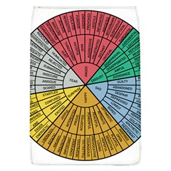 Wheel Of Emotions Feeling Emotion Thought Language Critical Thinking Removable Flap Cover (l) by Semog4