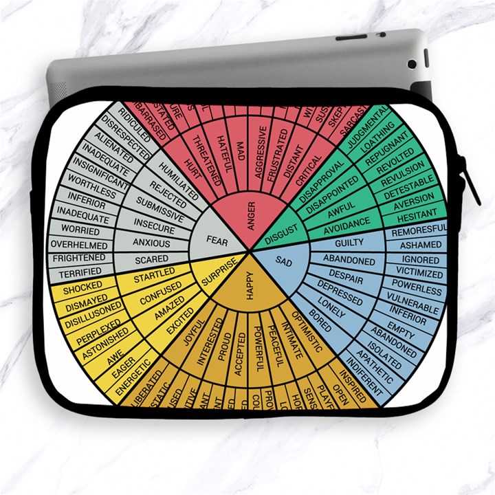 Wheel Of Emotions Feeling Emotion Thought Language Critical Thinking Apple iPad 2/3/4 Zipper Cases