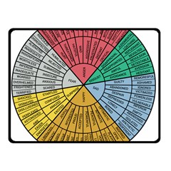 Wheel Of Emotions Feeling Emotion Thought Language Critical Thinking Two Sides Fleece Blanket (small) by Semog4