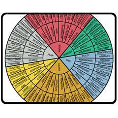 Wheel Of Emotions Feeling Emotion Thought Language Critical Thinking Two Sides Fleece Blanket (medium) by Semog4