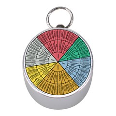 Wheel Of Emotions Feeling Emotion Thought Language Critical Thinking Mini Silver Compasses by Semog4