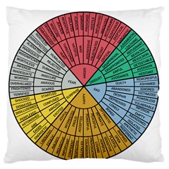 Wheel Of Emotions Feeling Emotion Thought Language Critical Thinking Standard Premium Plush Fleece Cushion Case (two Sides) by Semog4