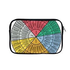 Wheel Of Emotions Feeling Emotion Thought Language Critical Thinking Apple Macbook Pro 13  Zipper Case by Semog4