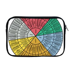 Wheel Of Emotions Feeling Emotion Thought Language Critical Thinking Apple Macbook Pro 17  Zipper Case by Semog4