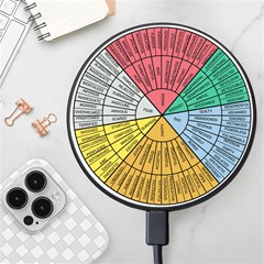 Wheel Of Emotions Feeling Emotion Thought Language Critical Thinking Wireless Fast Charger(black)