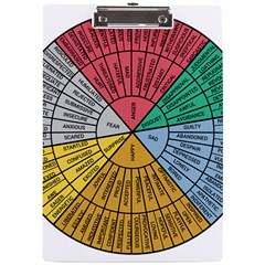 Wheel Of Emotions Feeling Emotion Thought Language Critical Thinking A4 Acrylic Clipboard by Semog4