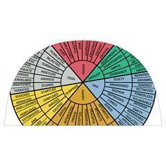 Wheel Of Emotions Feeling Emotion Thought Language Critical Thinking Anti Scalding Pot Cap by Semog4