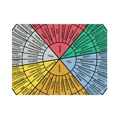 Wheel Of Emotions Feeling Emotion Thought Language Critical Thinking Premium Plush Fleece Blanket (mini) by Semog4