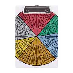 Wheel Of Emotions Feeling Emotion Thought Language Critical Thinking A5 Acrylic Clipboard by Semog4