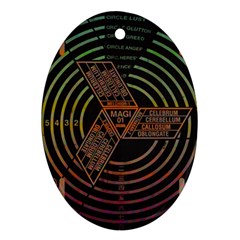 Black And Green Area Rug Neon Genesis Evangelion Computer Communication Ornament (oval) by Bakwanart