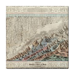 Mountain View Mountain Top Infographics Map Tile Coaster